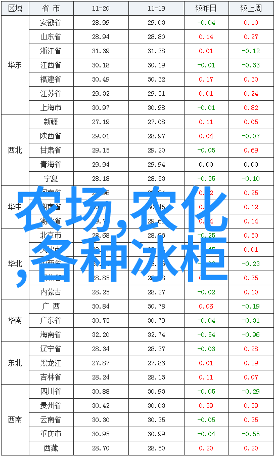 16英寸的iPad要来了苹果为何越长越大