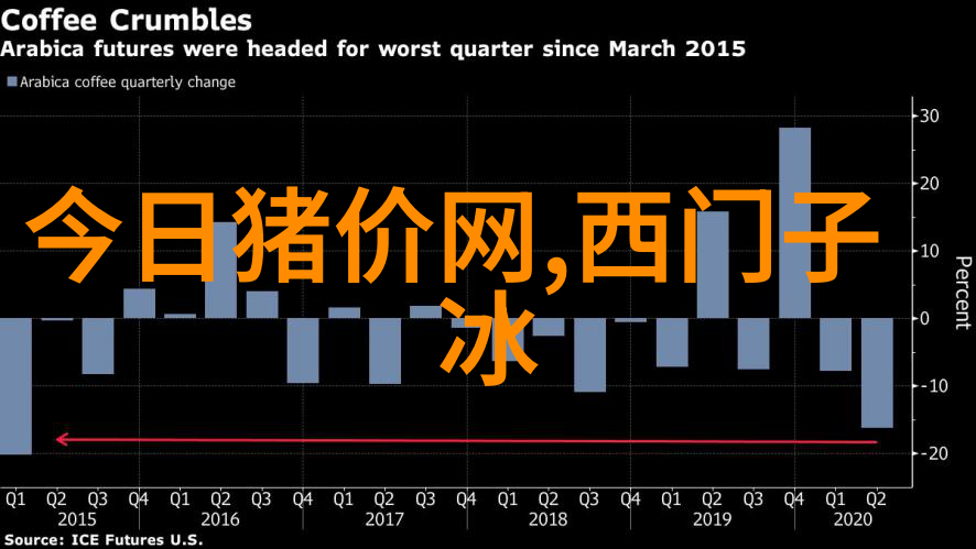 精准预测基于历史数据pe管件价格表的下一波涨幅可能是多少