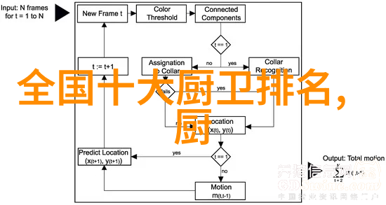 请问一下有做不锈钢加工的吗我需要找一家专业的厂家帮忙