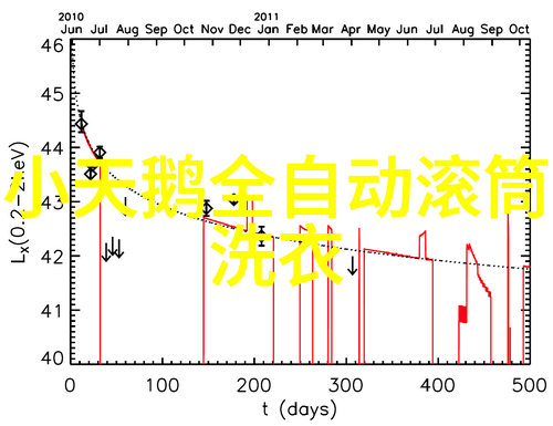 生物芯片技术微型化智能健康管理系统