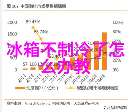 厨房梦想空间再现之美学探索