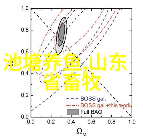 新型节能技术在实验室纯水机设备中的应用将带来哪些变化