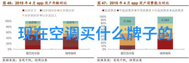 厨房卫生间单独装修 - 洗练时尚专属厨卫空间的设计探索