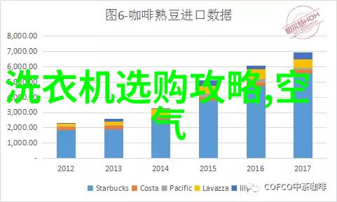 寒冷季节冰箱能效优化研究探索7档调节策略与冬日适用度