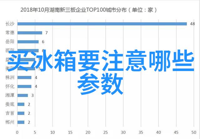 未来发展趋势智能化与人工智能在食品包装上的应用将如何改变我们的工作方式