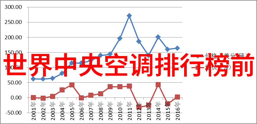 别墅设计装修 - 梦幻庭院创意与实用并重的现代别墅改造案例