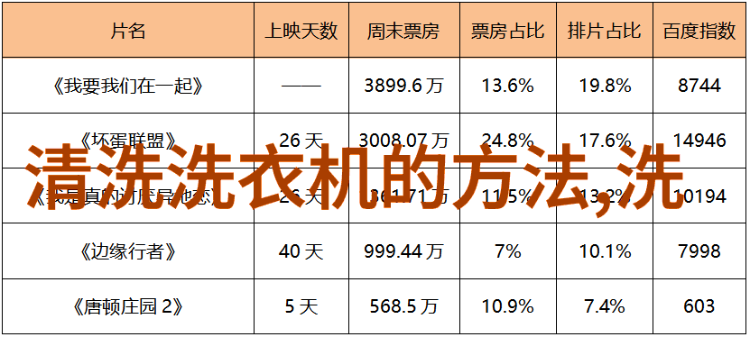 空调维修指南-空调突然不制冷是怎么回事解析常见故障及自我检测方法