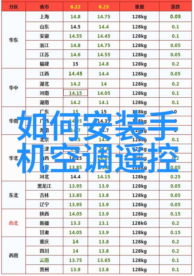 环氧乙烷灭菌口罩的选择与使用