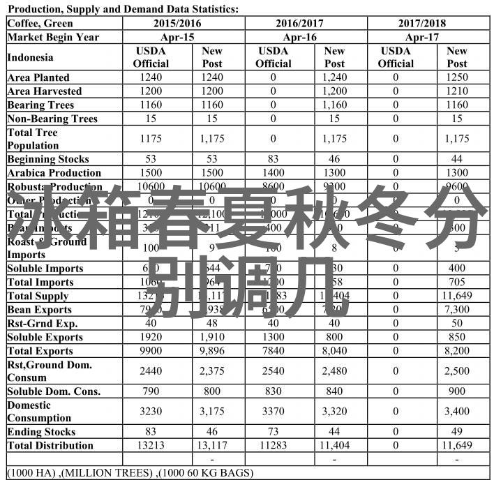 厂房维修服务专业的工业设施保养和修理