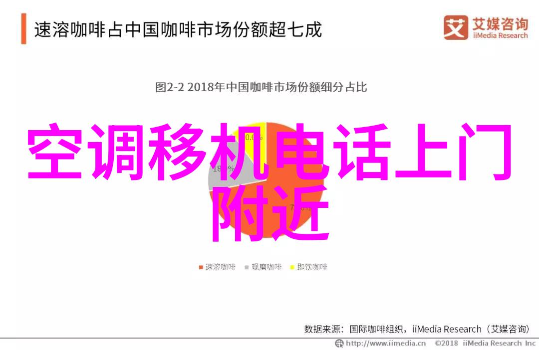 空调安装电话号码我要找个靠谱的师傅来帮我家装个新空调你知道谁好吗