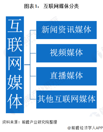 2020年我国互联网新闻信息市场发展现状及市场前景分析 用户数突破7亿组图