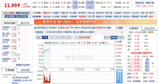 海信家电发布2022年一季度报产品创新带动营收净利高增长