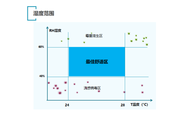 空调哪个图标是制热_迎燕空调遥控制热符号_空调哪个符号是制热/