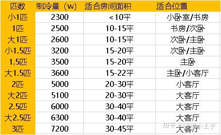 美的空调型号及价格是多少_价廉物美的空调选那个好_空调价格区别在哪里/