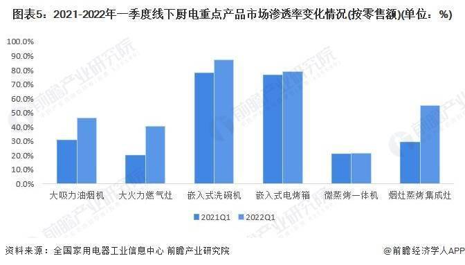 中国厨卫_厨卫中国十大品牌_中国厨卫榜/