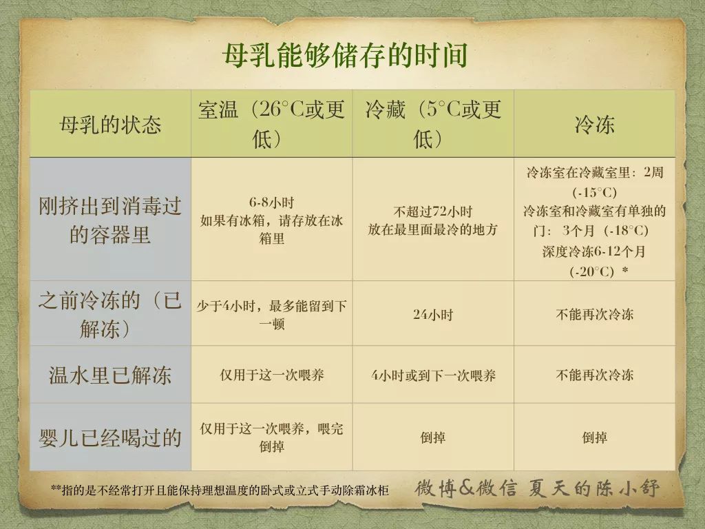 冰箱冷冻冷藏哪个温度低_冰箱冷冻18度还是24度好_冰箱冷冻度数越高越冷吗/