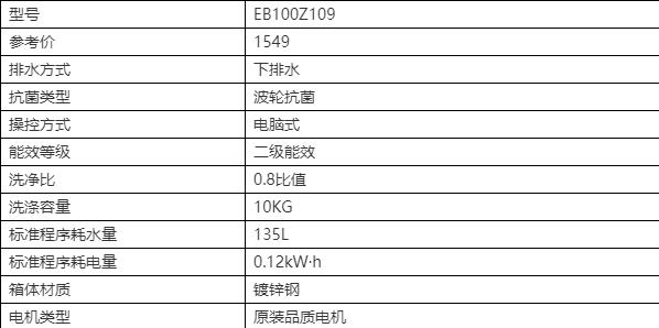 洗衣机波轮与滚筒洗衣机哪个好_洗衣机波轮拆卸视频_波轮洗衣机/