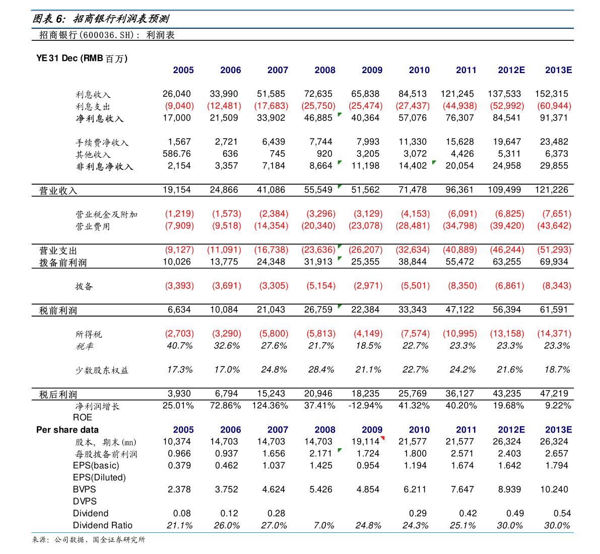 谁是家电龙头？2021年家电价格行情走势分析