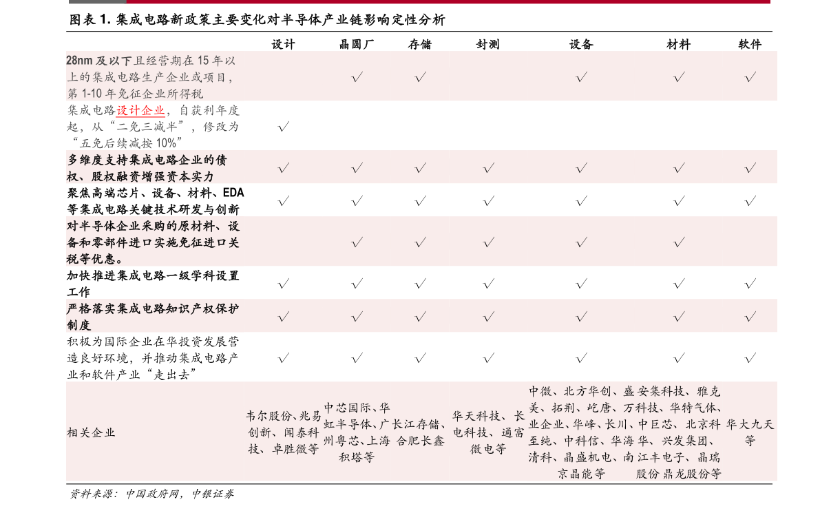 谁是家电龙头？2021年家电价格行情走势分析