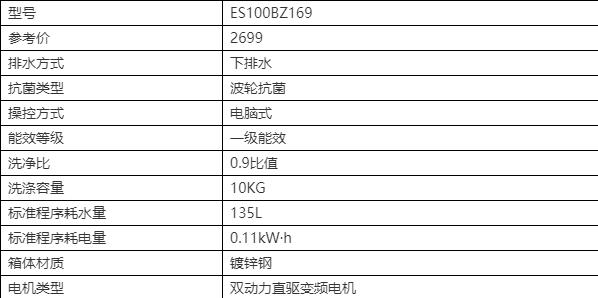 洗衣机波轮拆卸视频_波轮洗衣机_洗衣机波轮与滚筒洗衣机哪个好/