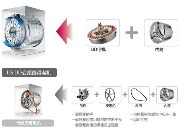 洗衣机波轮不转是什么原因故障_洗衣机波轮拆卸视频_波轮洗衣机