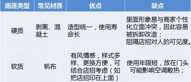 厨卫店面布置效果图_店面厨房设计效果图_店面效果布置厨卫图片大全/