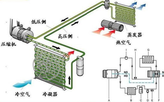 我的格力空调不制热到20度也不升 这是怎么回事 请帮帮我请详细回答