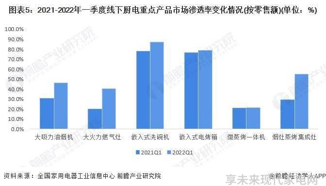 中国厨卫_厨卫中国十大品牌_中国厨卫榜