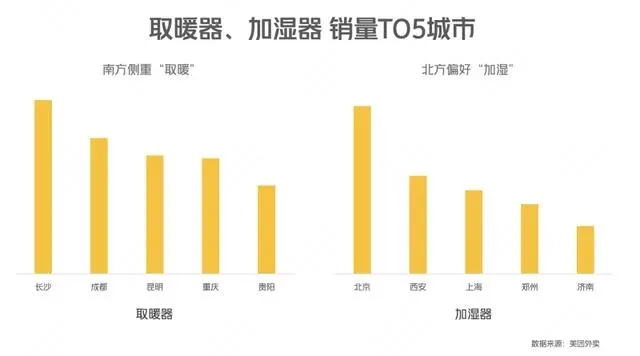 寒潮来袭长沙电取暖器订单居全国之首