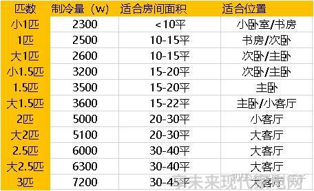 美的空调型号及价格是多少_价廉物美的空调选那个好_空调价格区别在哪里