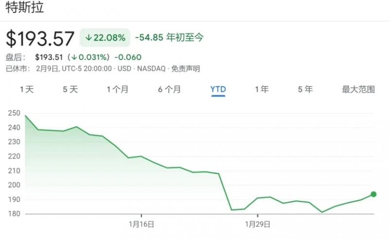 1月特斯拉电动汽车在韩国的销量1辆