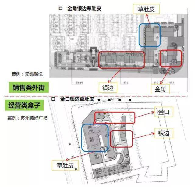 必备资料社区商业店规划设计参考