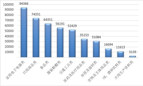 315特别报道有流量无口碑新兴网红家电莫忘本