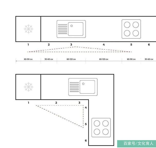 厨房实用小家电_厨房怎么装修好看实用省钱_装修怎么样省钱