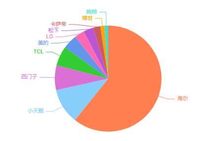 洗衣机波轮不转是什么原因故障_洗衣机波轮拆卸视频_波轮洗衣机