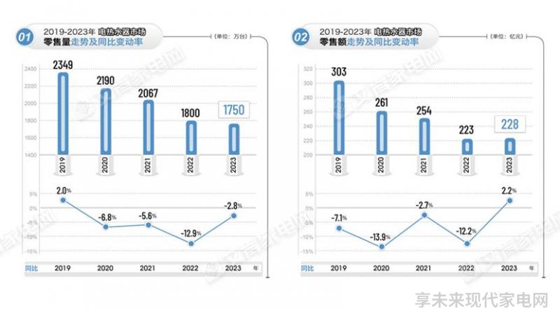 2023年热水器市场报告短期回暖长期承压