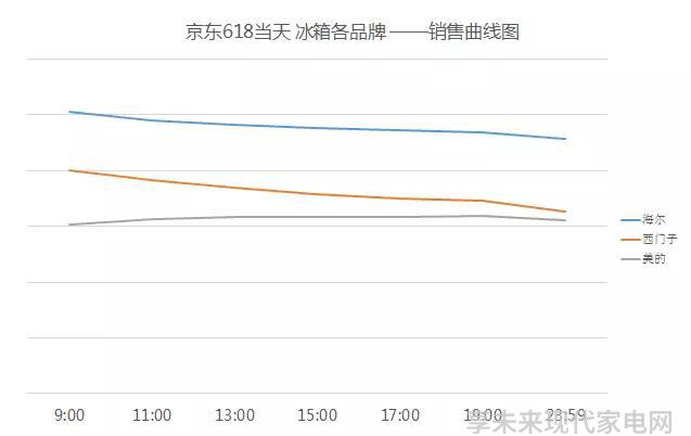 京东618各分类销量排名！以后网购再也不用乱找啦！