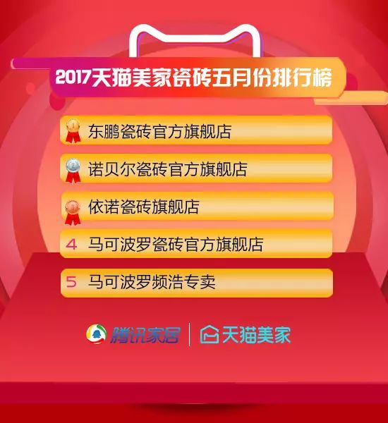 十大品牌排行榜网站_最权威的品牌排行榜网站_排行权威榜网站品牌推荐