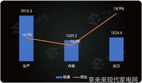 家用空调1-2月双位增长铜价上涨影响还未显现