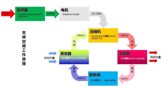 冰箱夏天一般调到多少度合适_夏天一般冰箱多少度为最合适_冰箱夏天多少温度最合适