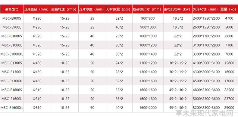 西门子家电品牌的市场销售渠道有哪些