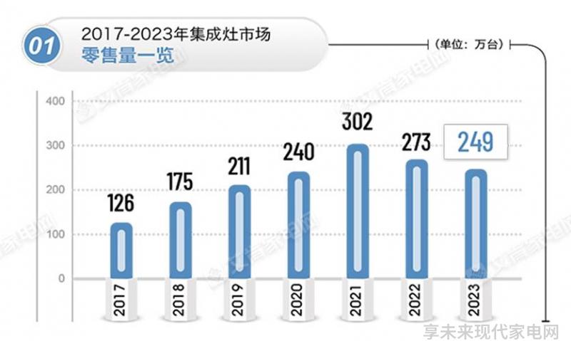 市场下滑再度加剧 产能过剩预示淘汰赛来临