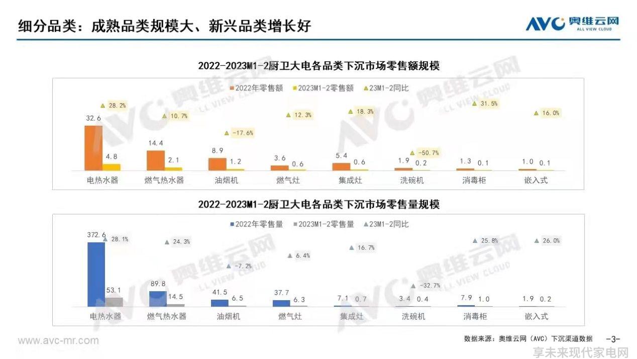 集成灶继续调结构消毒柜替嵌入式微蒸烤分担跨界竞争压力